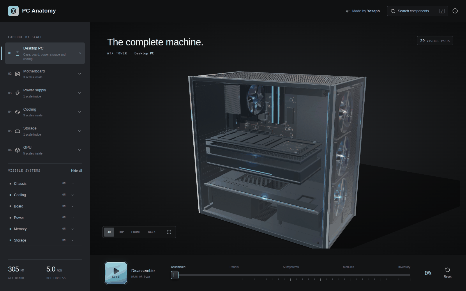 PC Anatomy