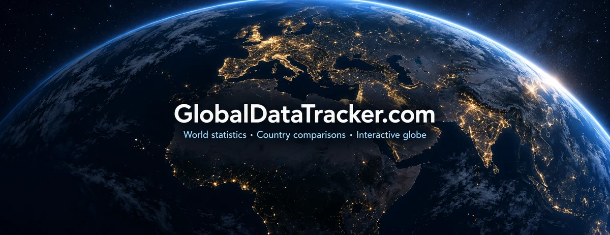 Global Data Tracker