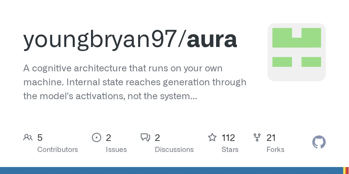 aura
