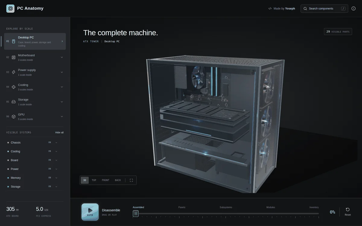PC Anatomy