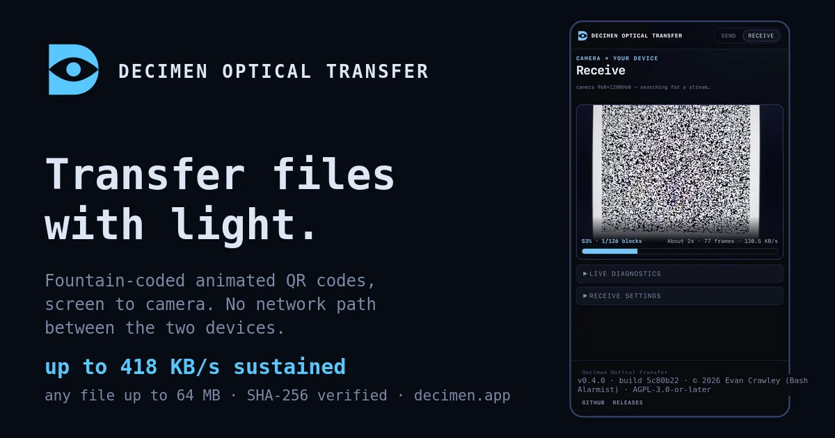 Decimen Optical Transfer
